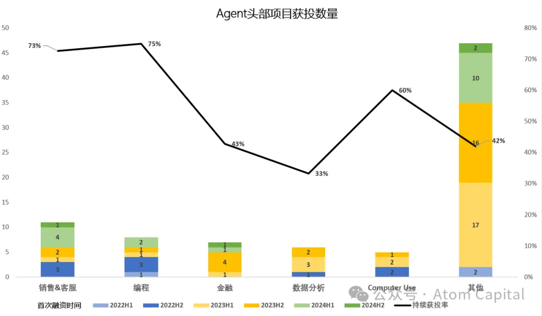 Atom Capital：中美AI最前沿——创投新趋势、中美竞争与初创企业出海战略  第3张