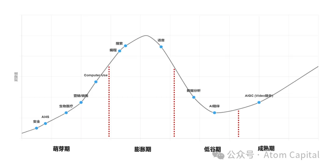 Atom Capital：中美AI最前沿——创投新趋势、中美竞争与初创企业出海战略  第4张