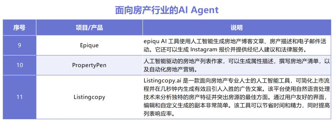 AI Agent如何拼落地？十大领域30款产品盘点，这些赛道最热  第7张