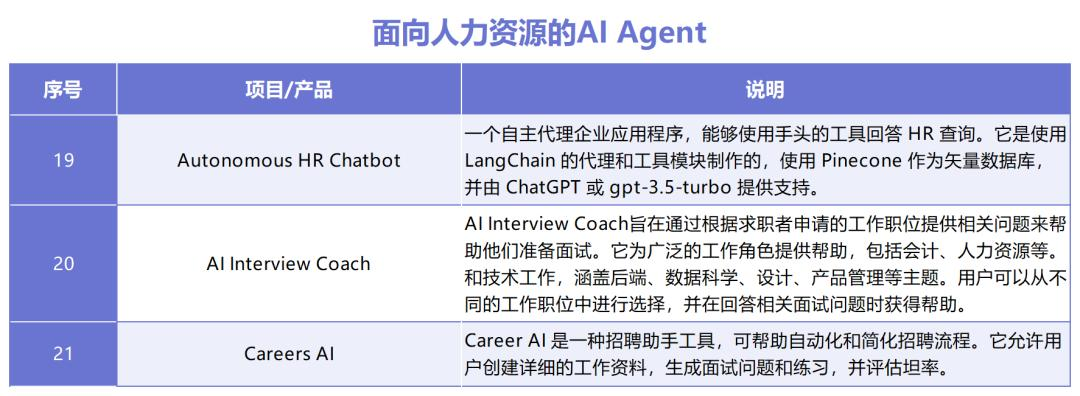 AI Agent如何拼落地？十大领域30款产品盘点，这些赛道最热  第14张