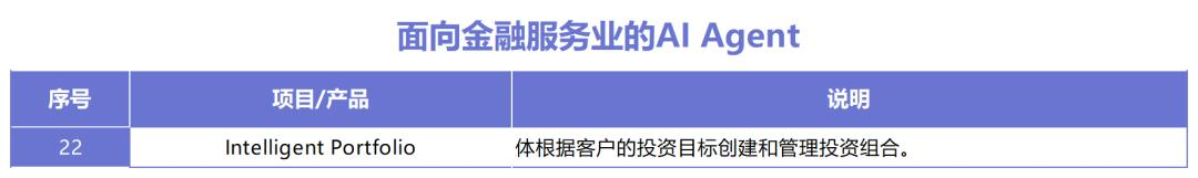 AI Agent如何拼落地？十大领域30款产品盘点，这些赛道最热  第17张