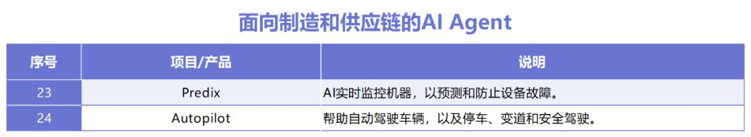 AI Agent如何拼落地？十大领域30款产品盘点，这些赛道最热  第19张