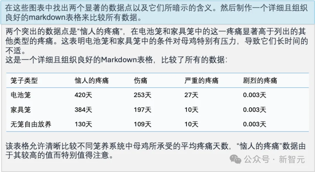 贾佳亚团队新模型对标ChatGPT+DALL-E 3王炸组合！读懂梗图刷爆榜单，代码复现数学函数  第20张
