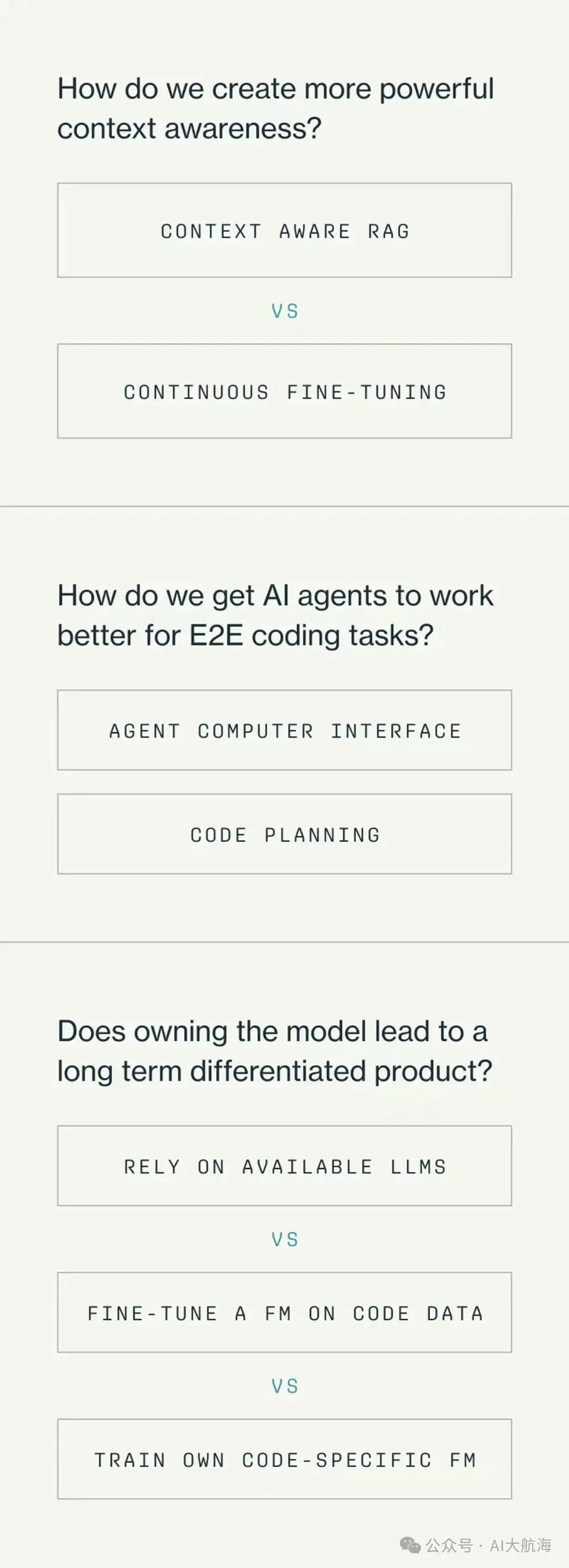 AI Coding能撑起一个多大的叙事？  第3张