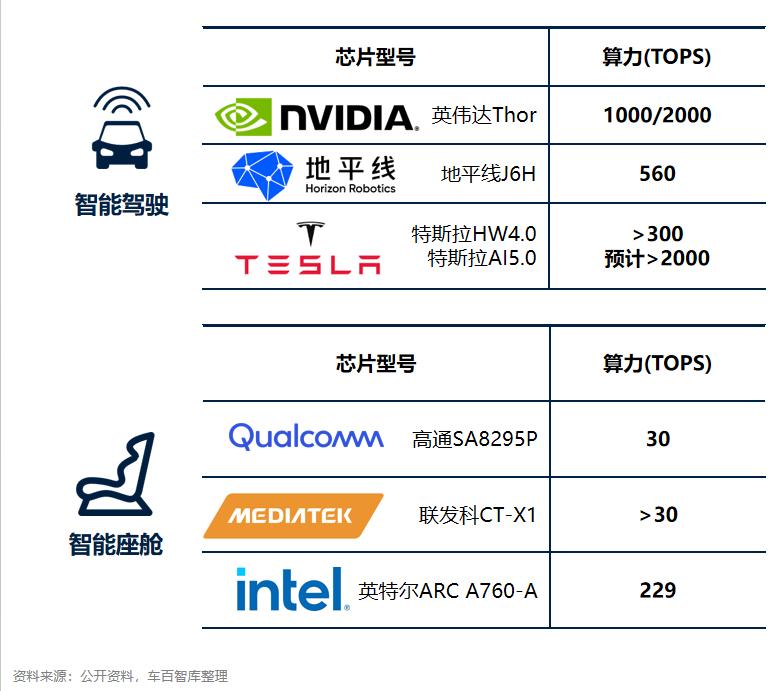智能汽车产业进入AI化发展新阶段  第4张