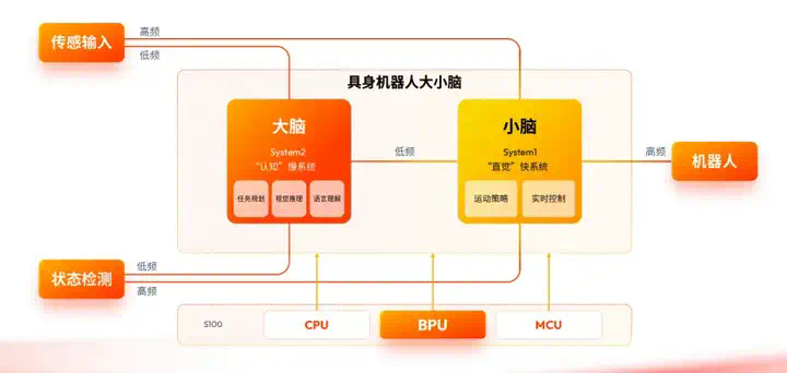 从扭秧歌到跑半马：机器人离「iPhone时刻」还有多远？  第2张