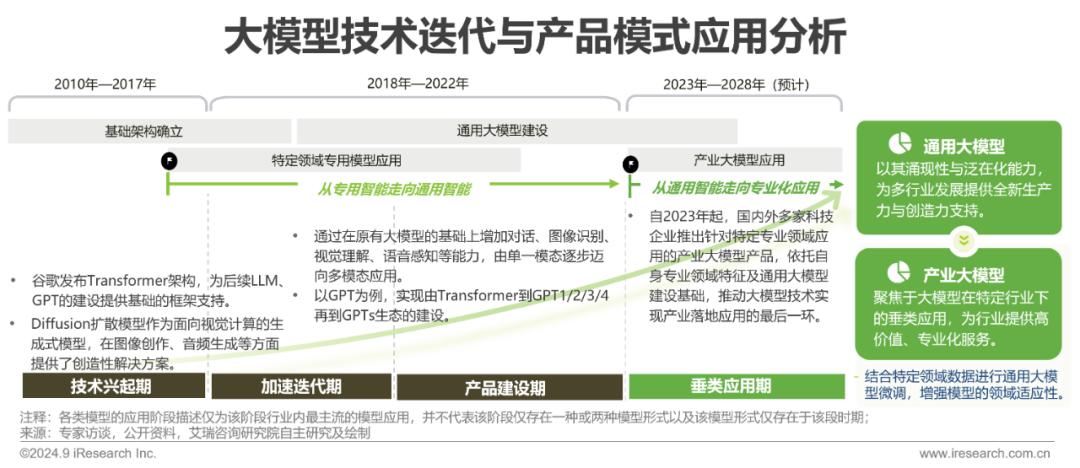 2024年中国金融大模型产业发展洞察报告  第1张