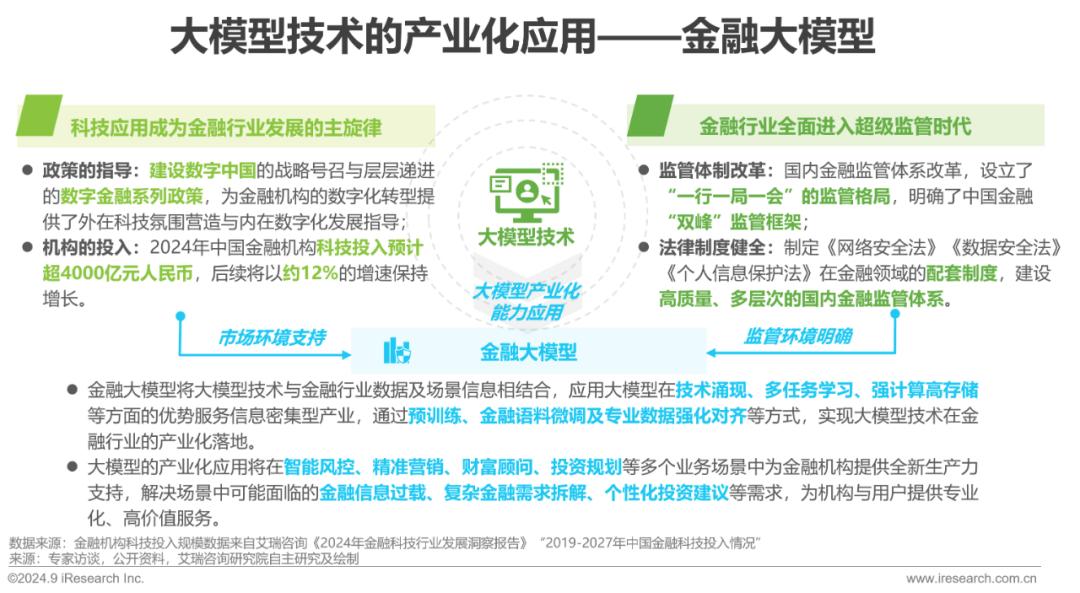 2024年中国金融大模型产业发展洞察报告  第3张