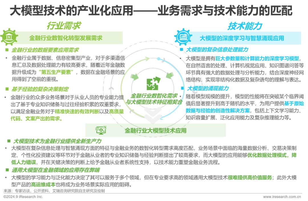 2024年中国金融大模型产业发展洞察报告  第2张