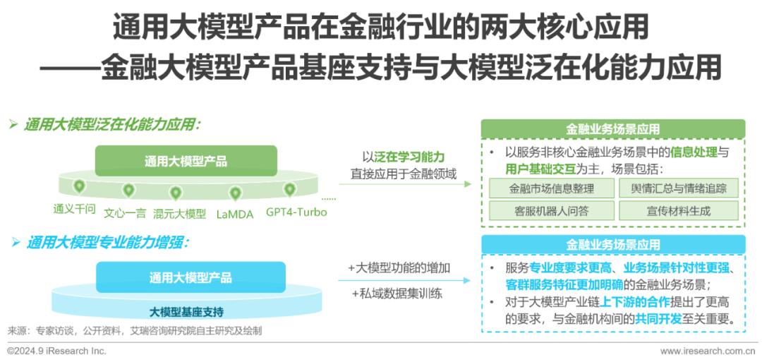 2024年中国金融大模型产业发展洞察报告  第6张