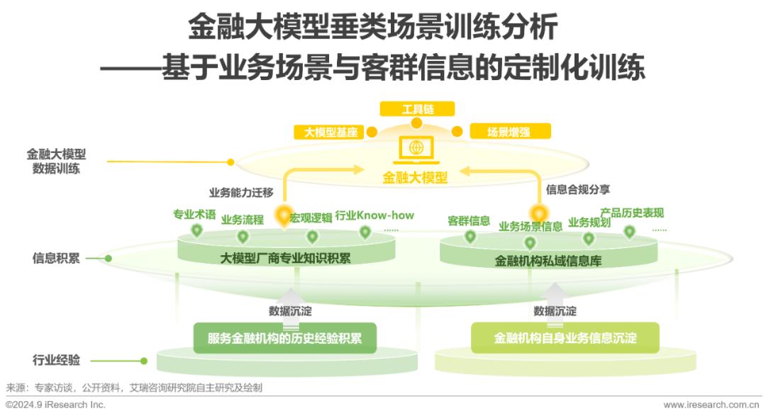 2024年中国金融大模型产业发展洞察报告  第8张