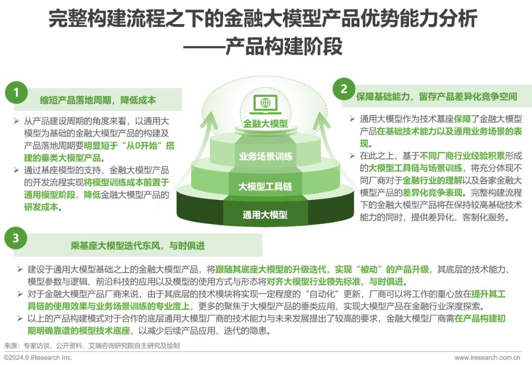 2024年中国金融大模型产业发展洞察报告  第10张