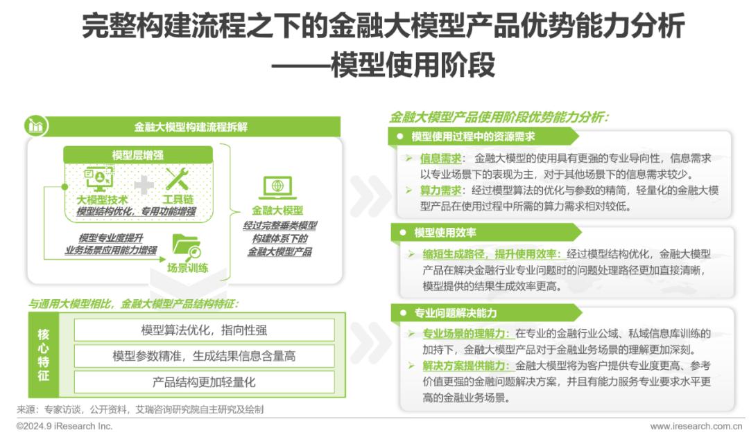 2024年中国金融大模型产业发展洞察报告  第11张