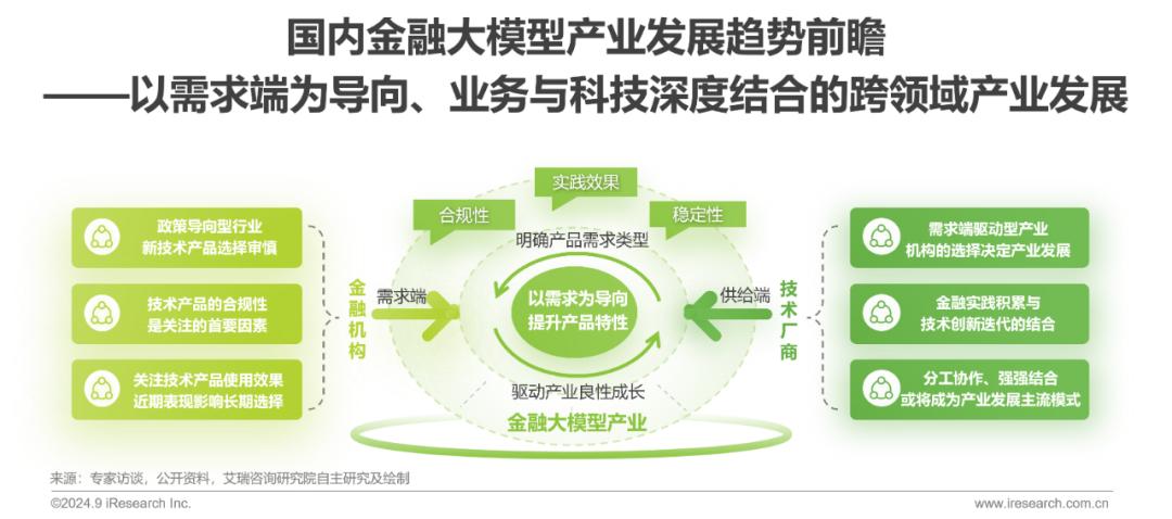 2024年中国金融大模型产业发展洞察报告  第13张