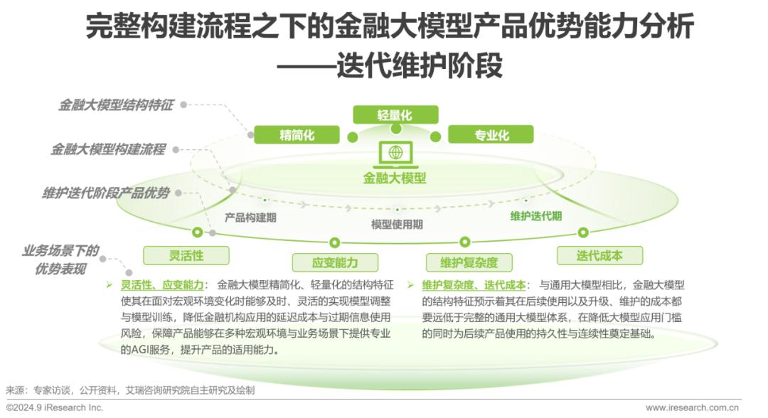 2024年中国金融大模型产业发展洞察报告  第12张