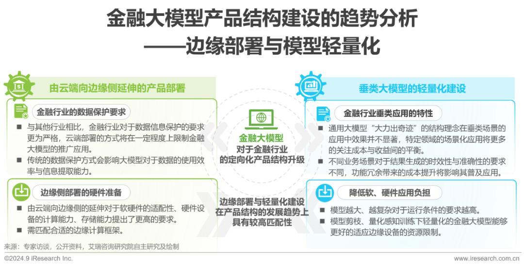 2024年中国金融大模型产业发展洞察报告  第14张