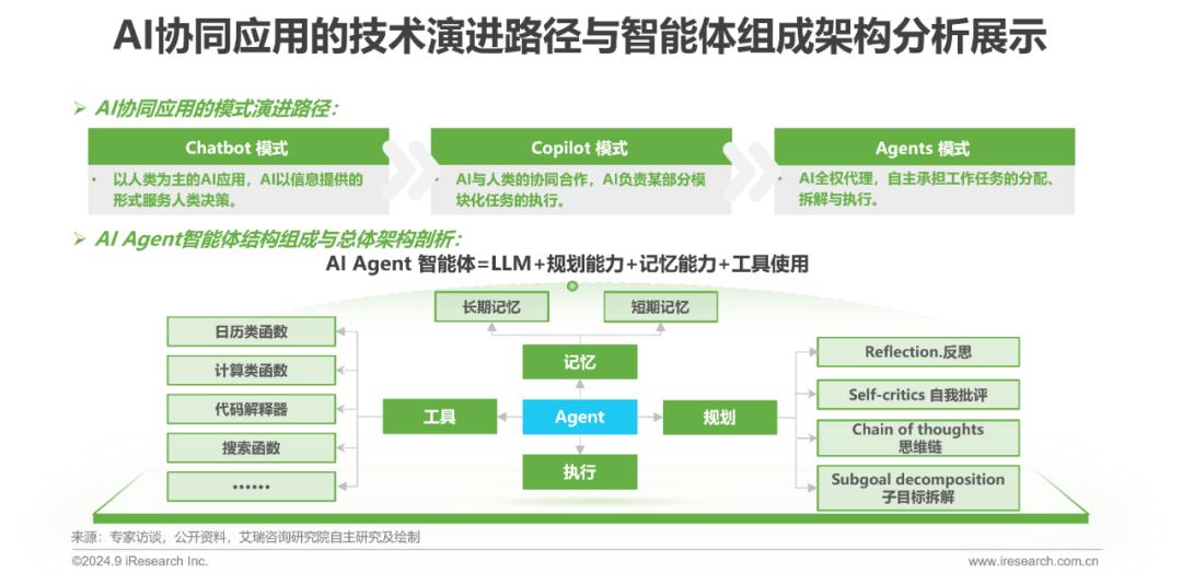 2024年中国金融大模型产业发展洞察报告  第15张