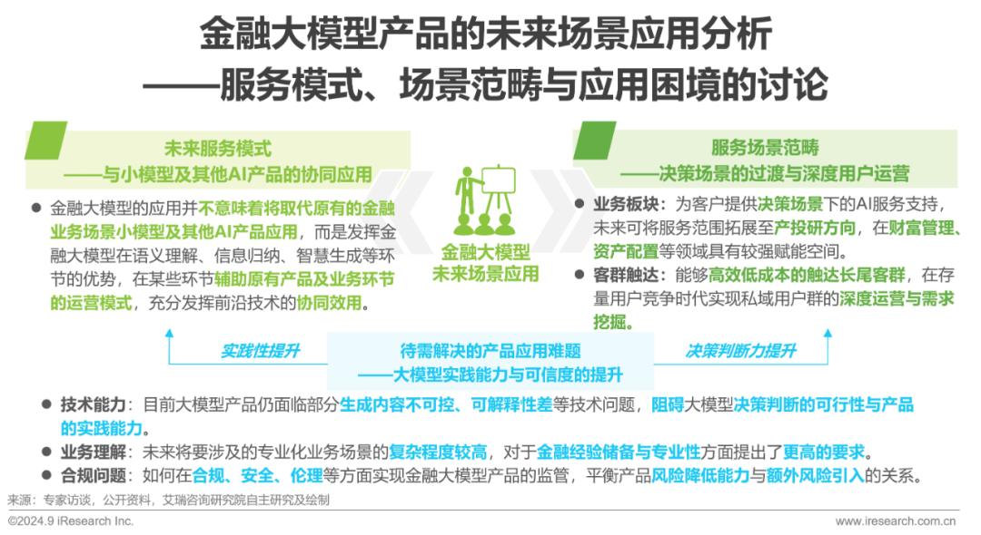 2024年中国金融大模型产业发展洞察报告  第16张