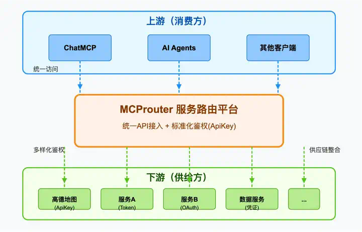 MCP is all you need  第19张
