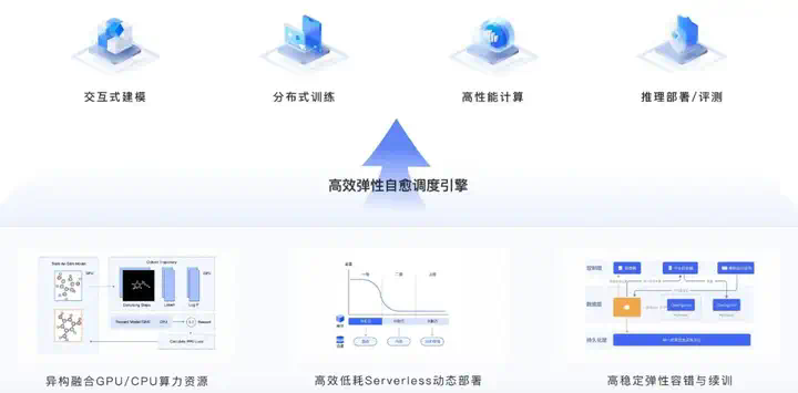 科学智能2.0的「最强大脑」！上智院复旦无限光年联合发布开放平台  第5张