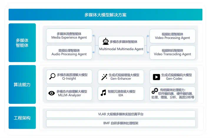 首次引入强化学习！火山引擎Q-Insight让画质理解迈向深度思考  第7张