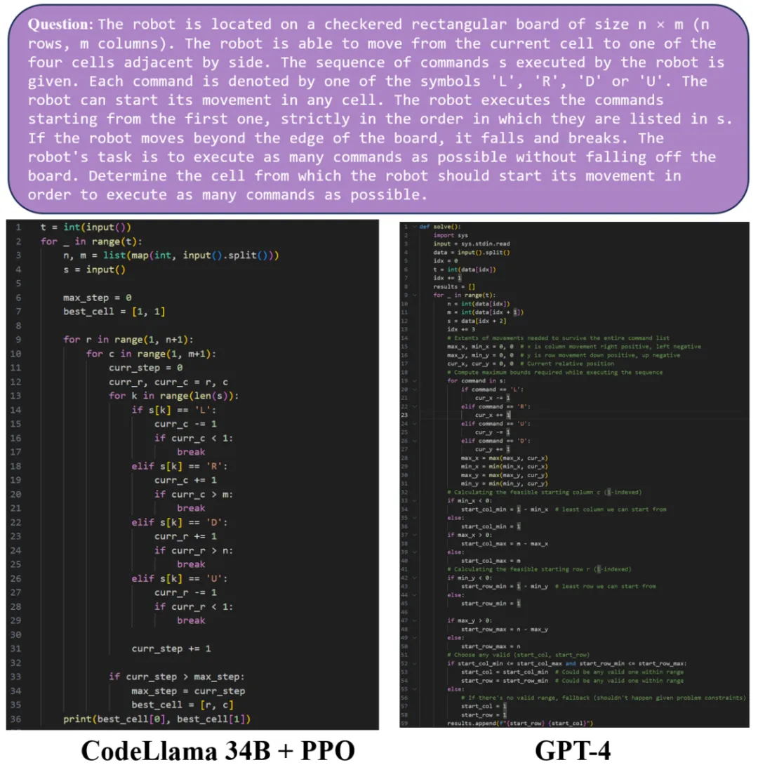 ICML 2024 Oral - DPO是否比PPO更适合LLM，清华吴翼团队最新揭秘  第4张
