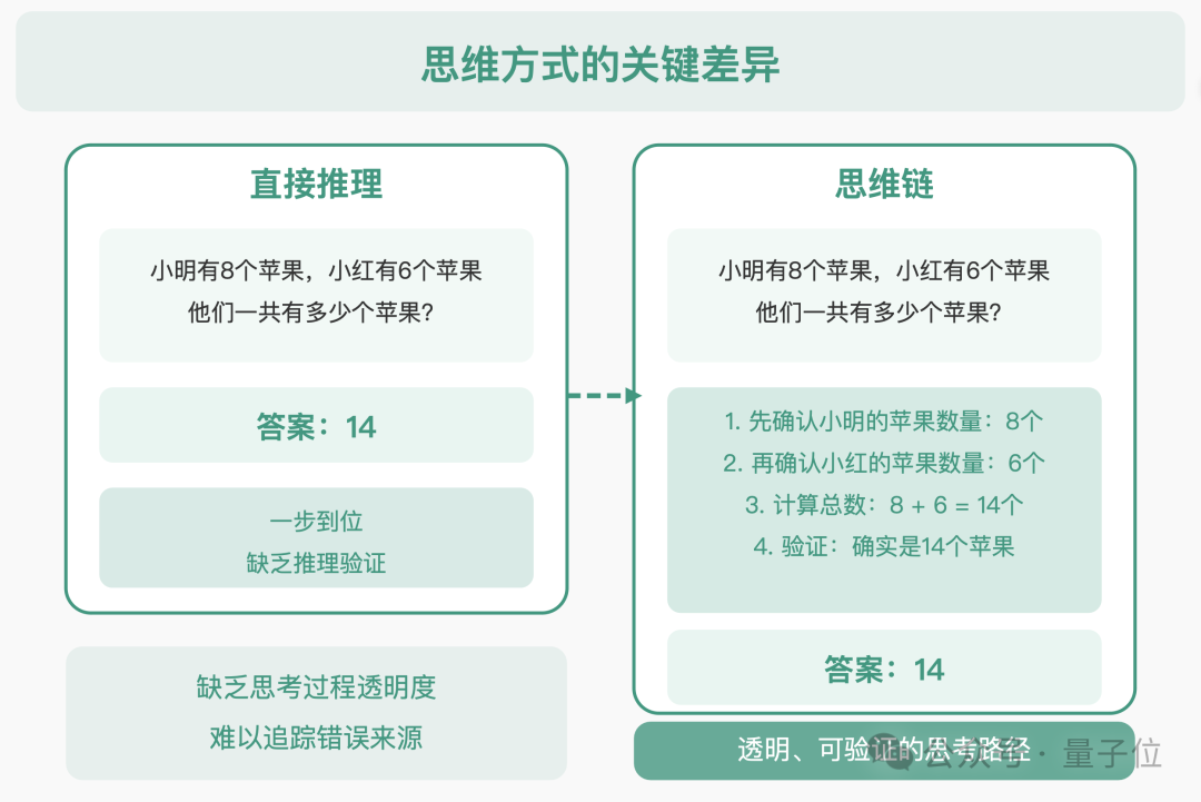 手机实现GPT级智能，比MoE更极致的稀疏技术：省内存效果不减｜对话面壁&amp;清华肖朝军  第6张