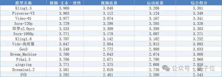 全球AI产品再次洗牌，“中国制造”后来居上  第5张