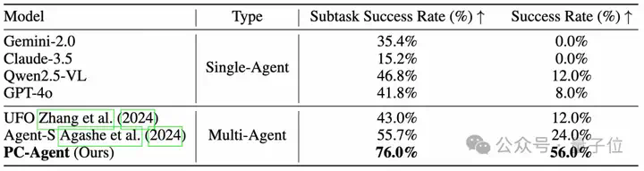 阿里PC-Agent重构人机交互，精准拆解跨应用指令，自动化办公更进一步  第11张