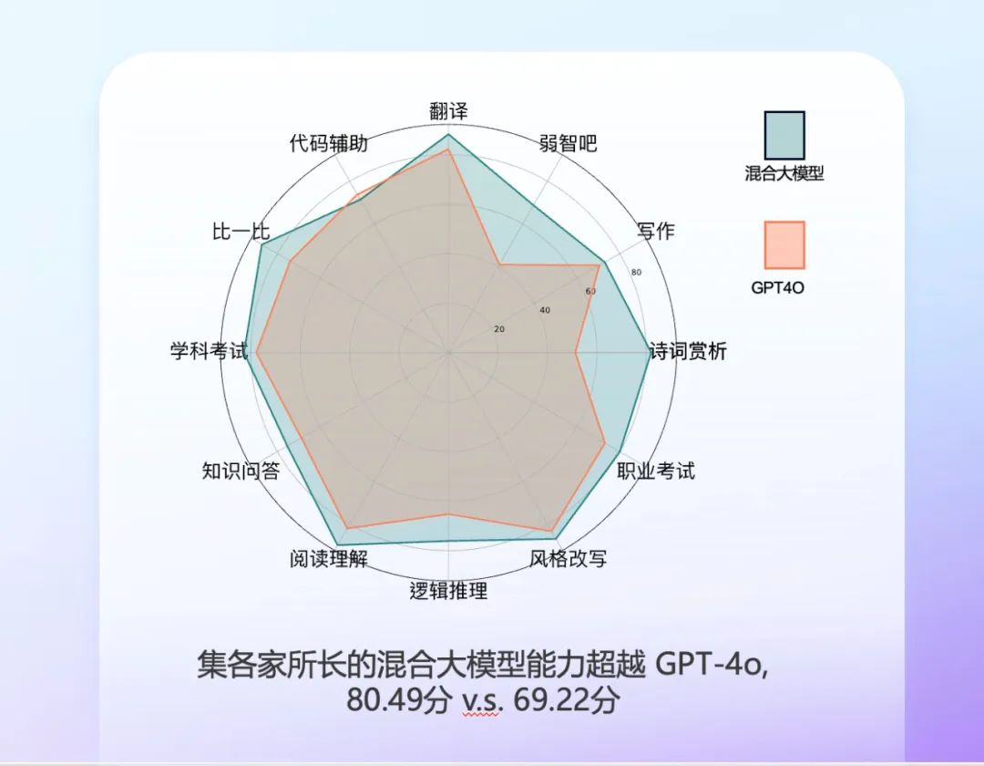 大模型的中场战事：CoE or MoE-  第2张