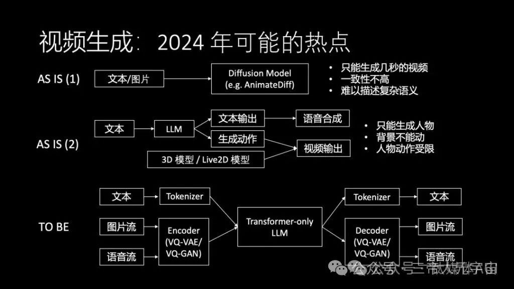 华为“天才少年”4万字演讲：现在的AI技术要么无趣，要么无用  第8张