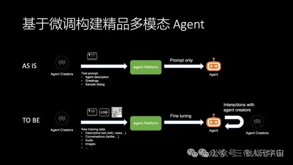 华为“天才少年”4万字演讲：现在的AI技术要么无趣，要么无用  第9张