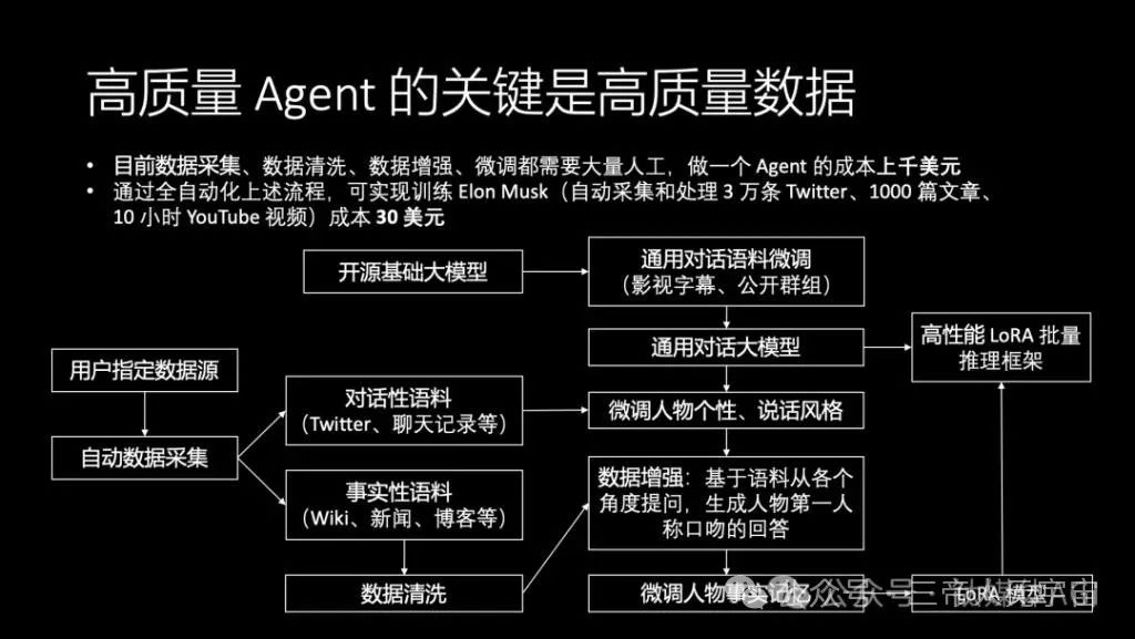 华为“天才少年”4万字演讲：现在的AI技术要么无趣，要么无用  第10张
