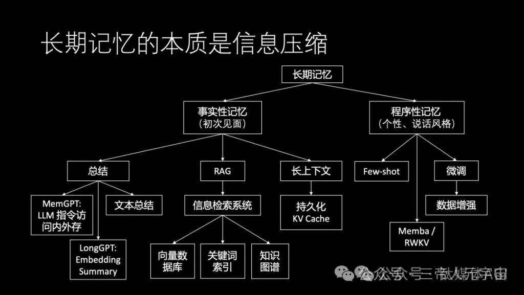 华为“天才少年”4万字演讲：现在的AI技术要么无趣，要么无用  第16张