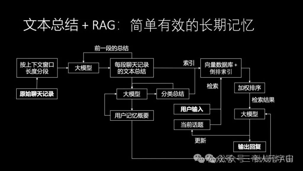 华为“天才少年”4万字演讲：现在的AI技术要么无趣，要么无用  第17张
