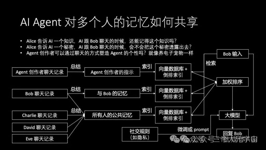 华为“天才少年”4万字演讲：现在的AI技术要么无趣，要么无用  第18张