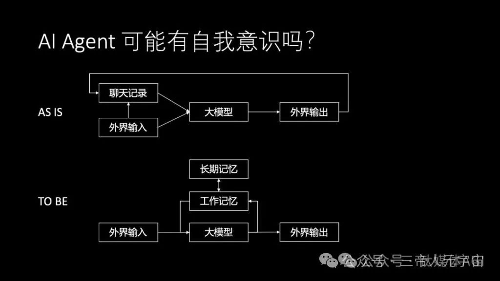 华为“天才少年”4万字演讲：现在的AI技术要么无趣，要么无用  第19张