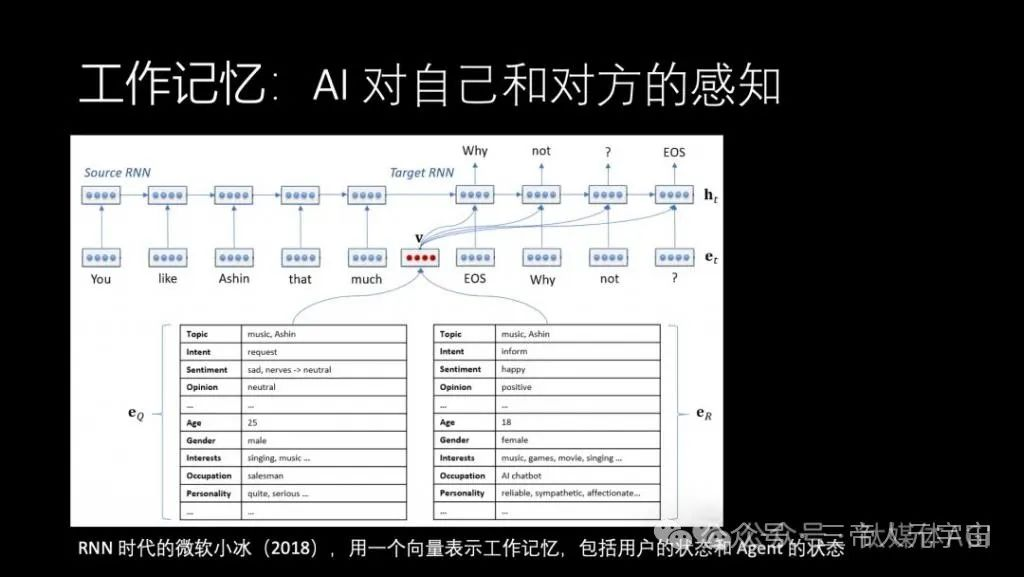 华为“天才少年”4万字演讲：现在的AI技术要么无趣，要么无用  第20张