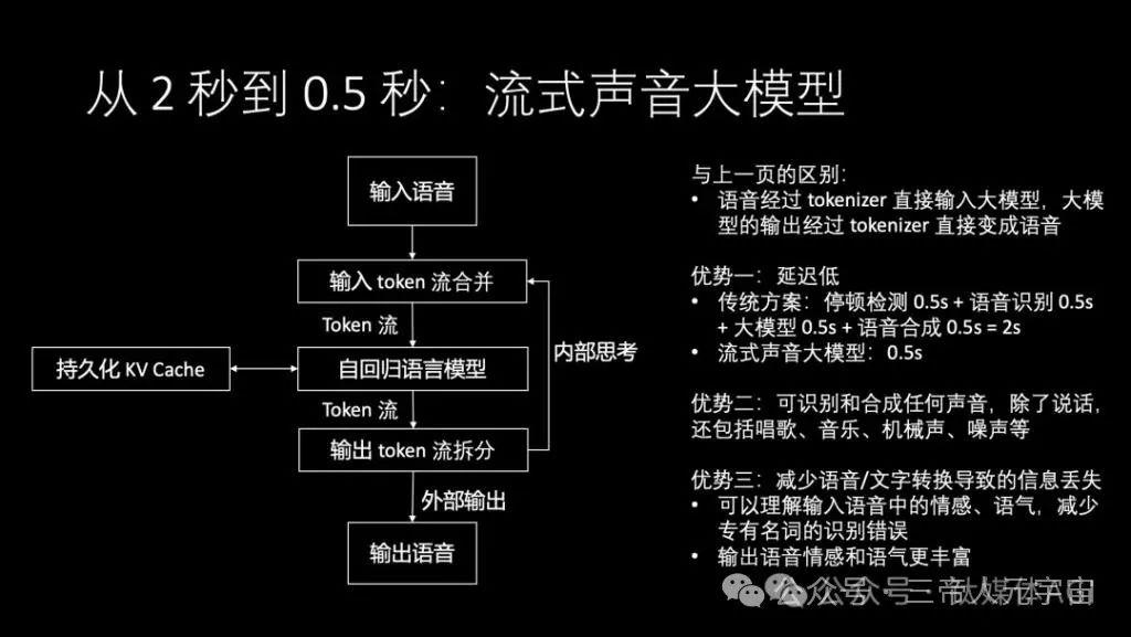 华为“天才少年”4万字演讲：现在的AI技术要么无趣，要么无用  第24张