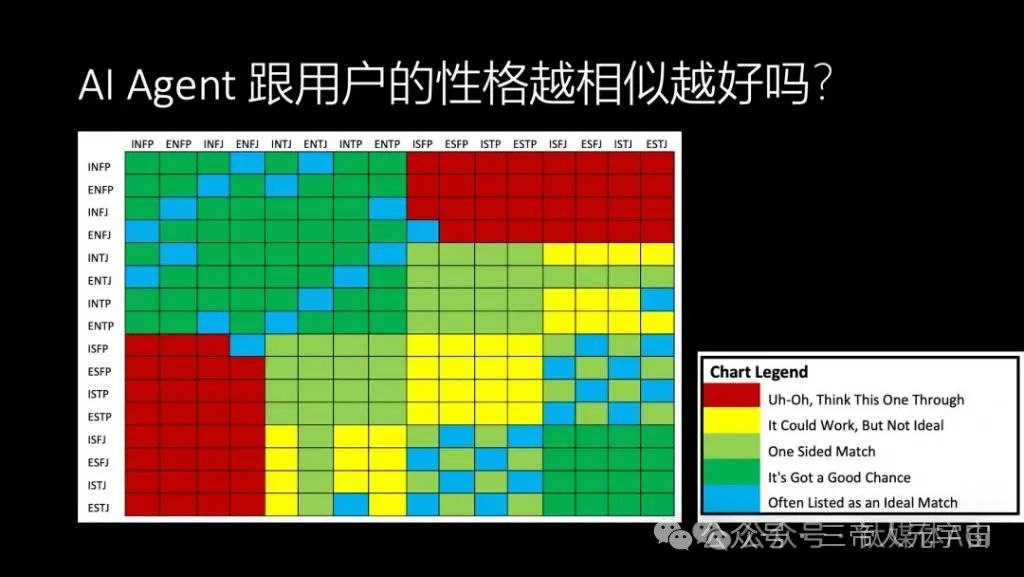 华为“天才少年”4万字演讲：现在的AI技术要么无趣，要么无用  第25张