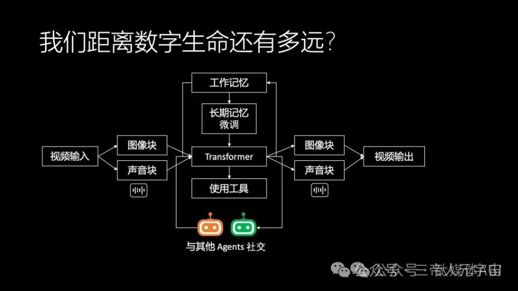 华为“天才少年”4万字演讲：现在的AI技术要么无趣，要么无用  第48张