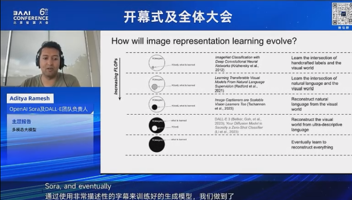 谢赛宁对话Sora 负责人：AI 视觉的基础是对压缩图像的学习  第8张