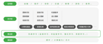 人工智能，将颠覆这个领域  第1张
