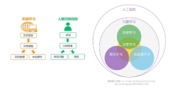 人工智能，将颠覆这个领域  第2张