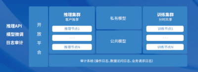 大模型不是巨头的宠物  第4张
