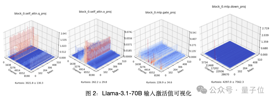 单卡搞定Llama 3.1 405B，让大模型轻松瘦身！超强压缩工具包来了  第4张