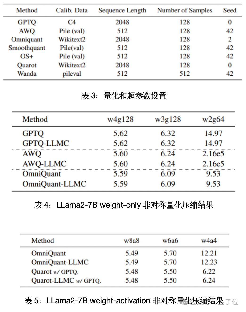 单卡搞定Llama 3.1 405B，让大模型轻松瘦身！超强压缩工具包来了  第8张