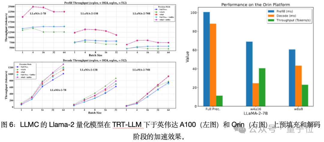 单卡搞定Llama 3.1 405B，让大模型轻松瘦身！超强压缩工具包来了  第10张