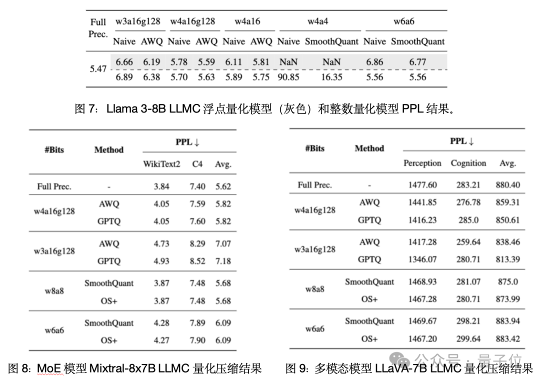 单卡搞定Llama 3.1 405B，让大模型轻松瘦身！超强压缩工具包来了  第11张