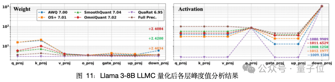 单卡搞定Llama 3.1 405B，让大模型轻松瘦身！超强压缩工具包来了  第13张
